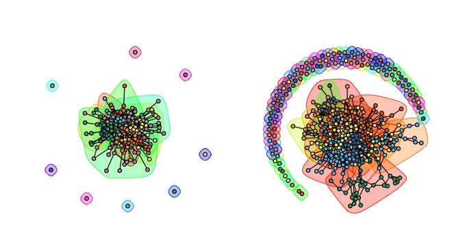 Louvain community detection on induced subgraphs of Caltech (left) and Dartmouth (right)